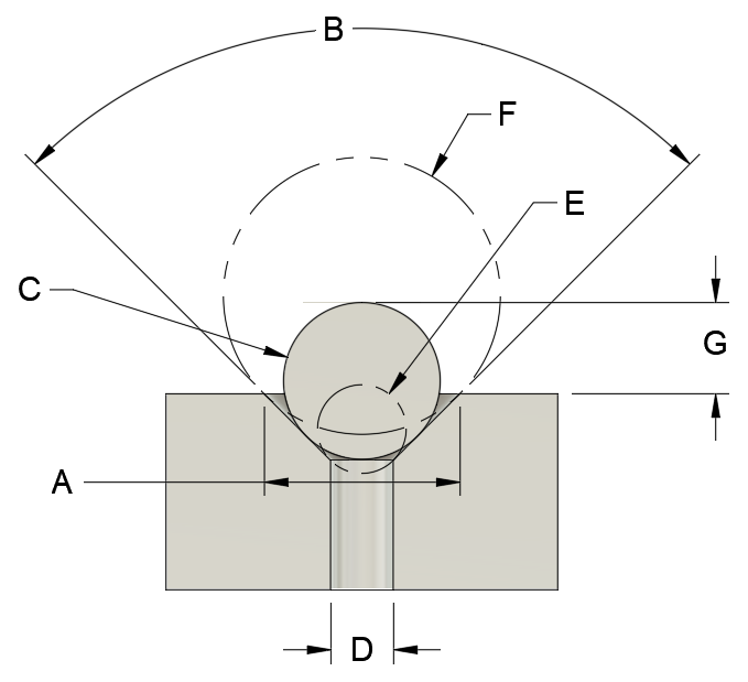 Ball gage reference diagram